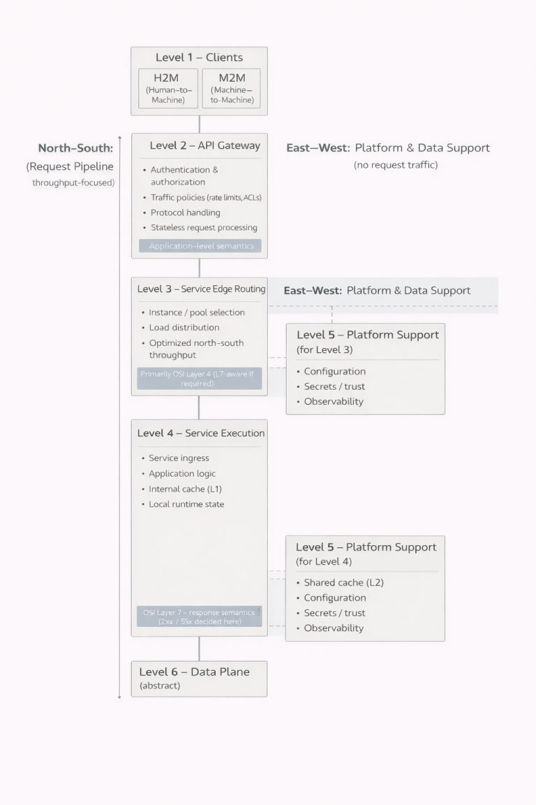 Il modello frontend-backend non è più sufficiente per descrivere i sistemi moderni
